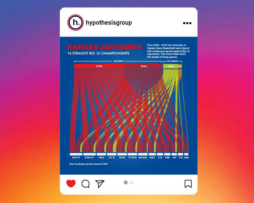 Big 12 Basketball Dominance