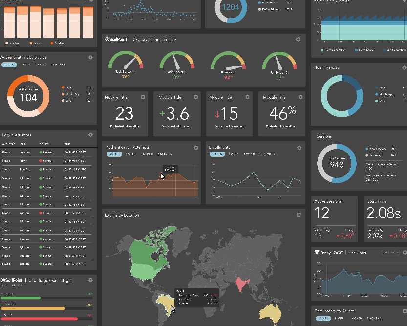 Cyber Security Dashboard Components