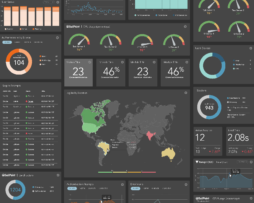 Cyber Security Dashboard