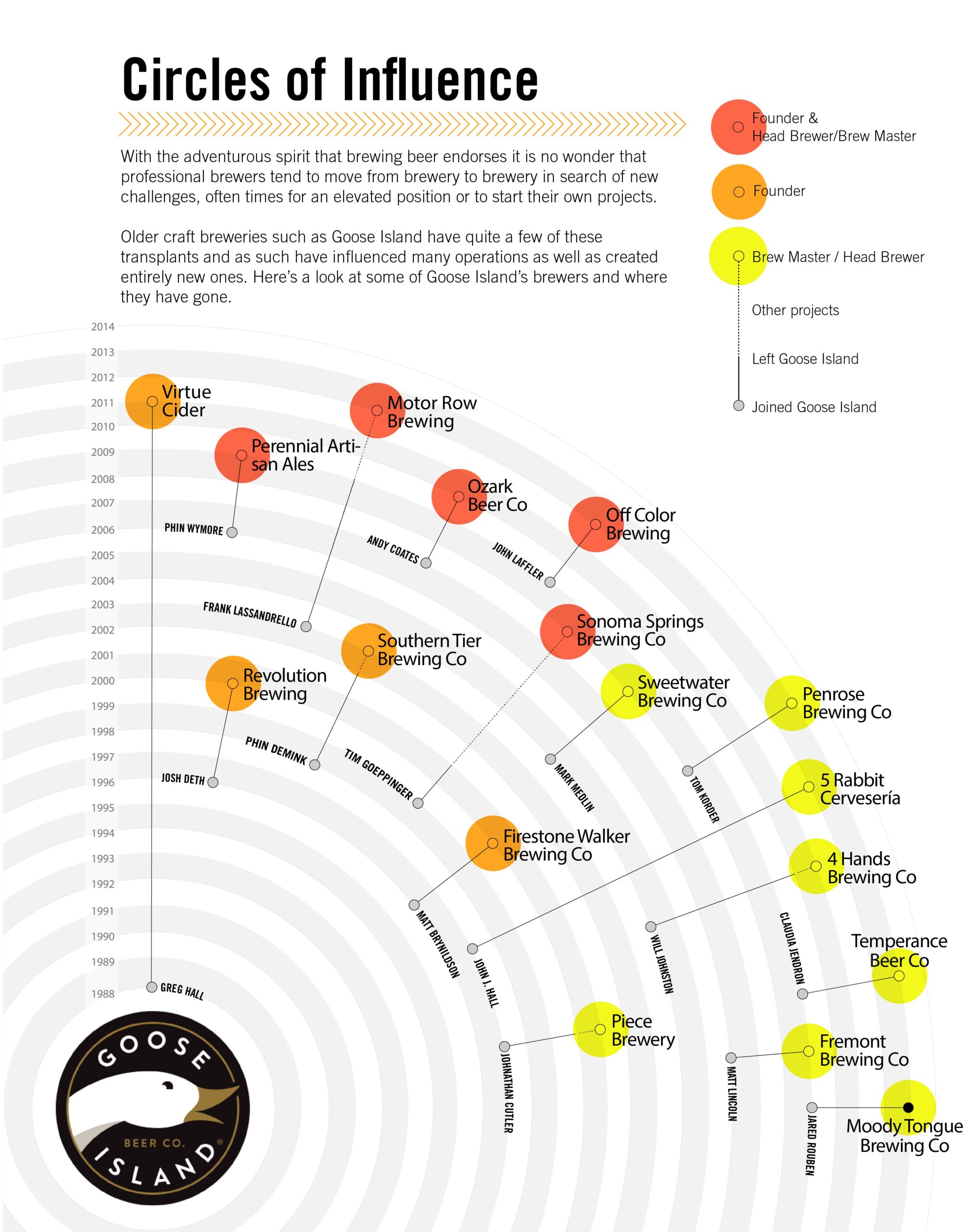 Goose Island Family Tree Trunk