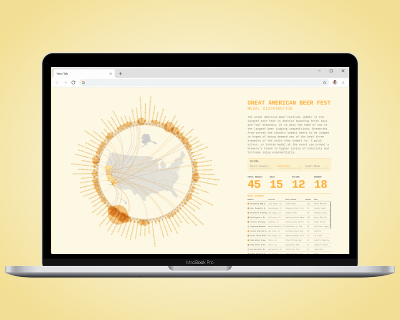 GABF Medal Distribution