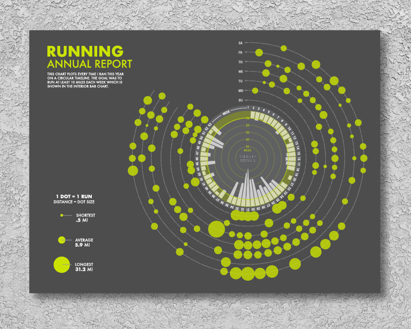 Running Annual Report