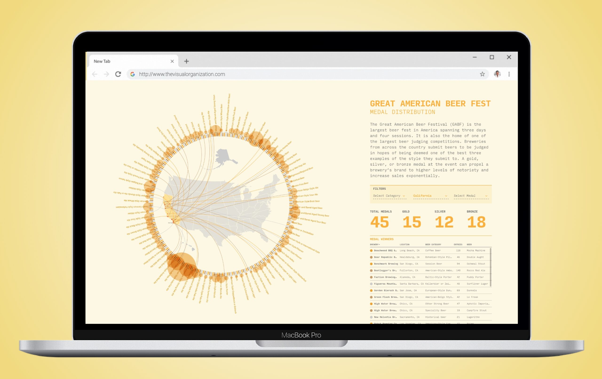 GABF Medal Distribution