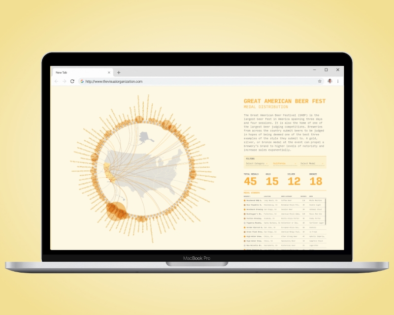 GABF Medal Distribution